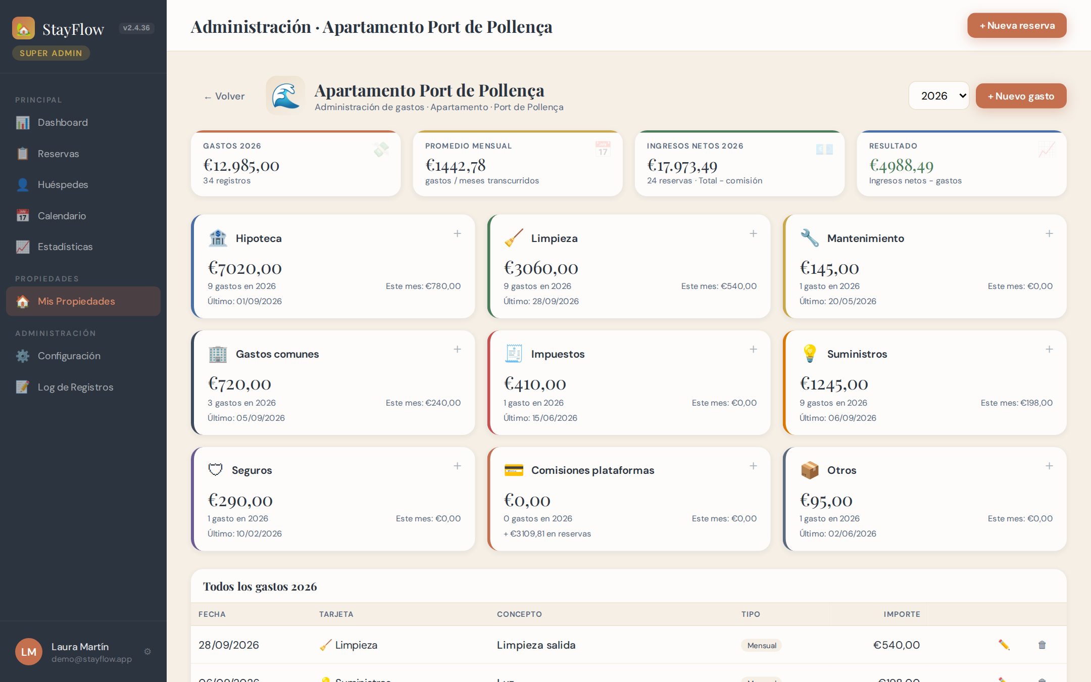 Administración de gastos de una propiedad en StayFlow