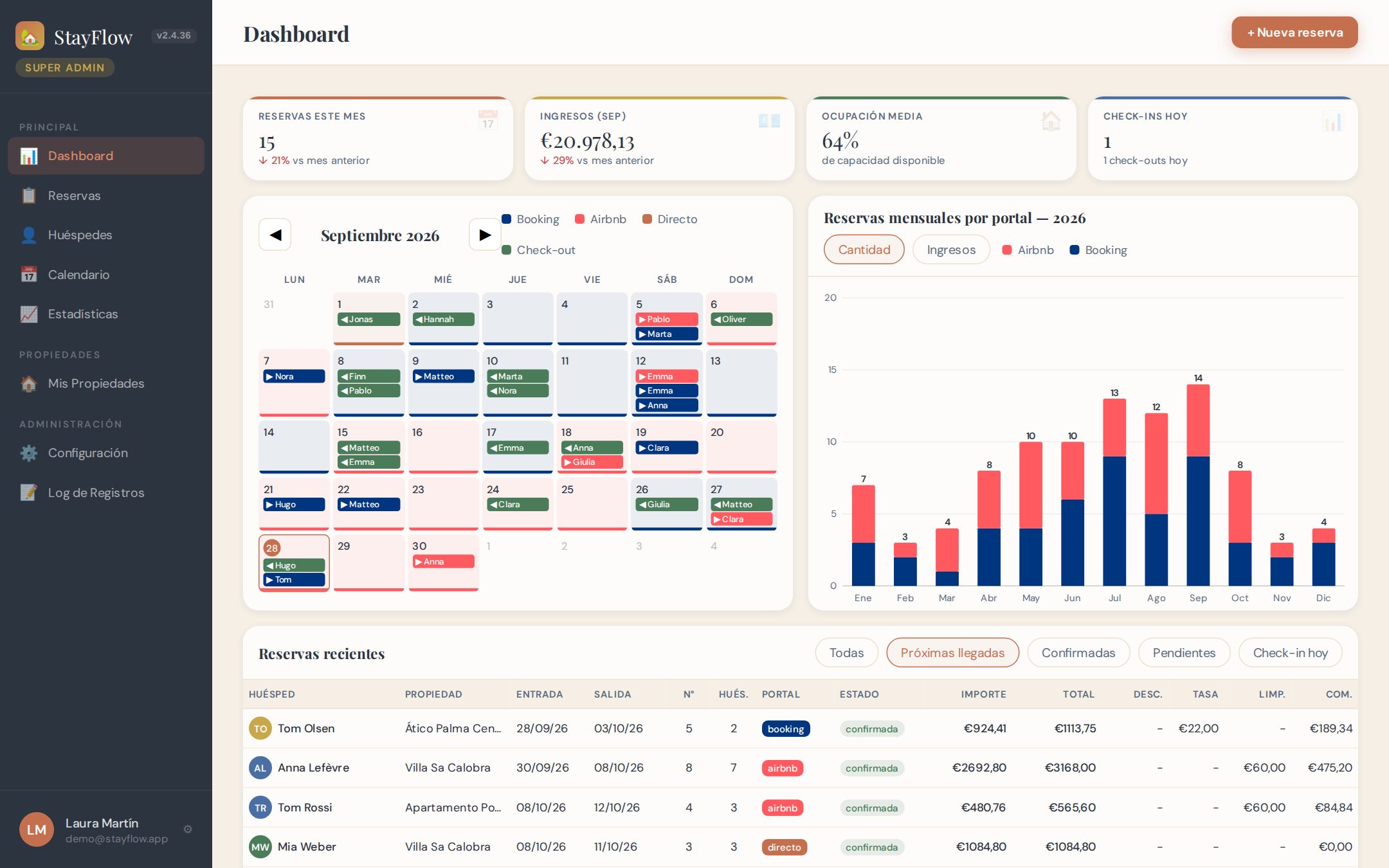 Dashboard de StayFlow